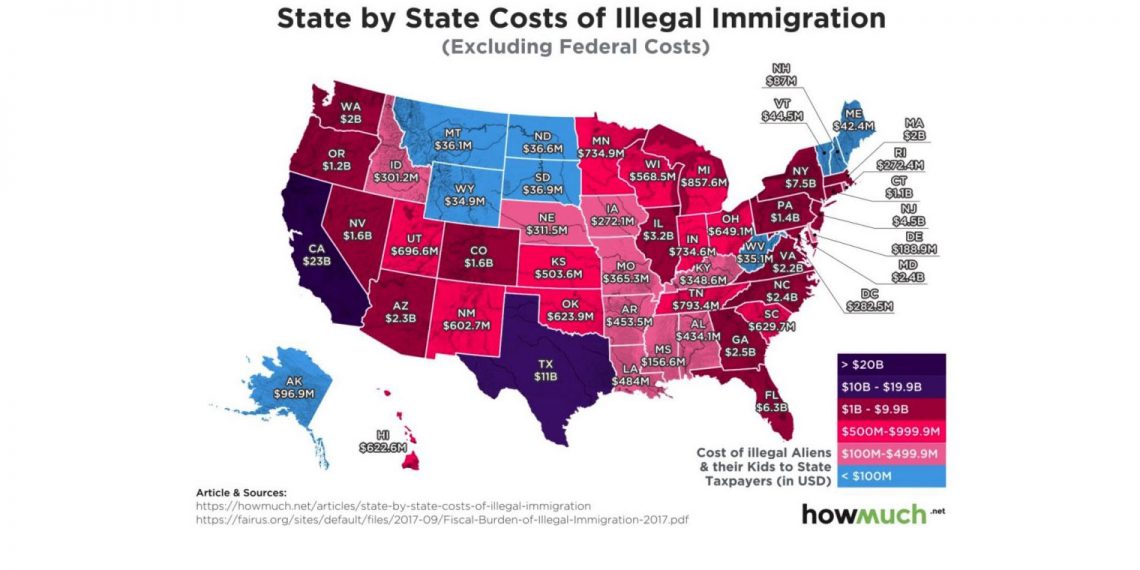 FAIR cost of illegal immigration